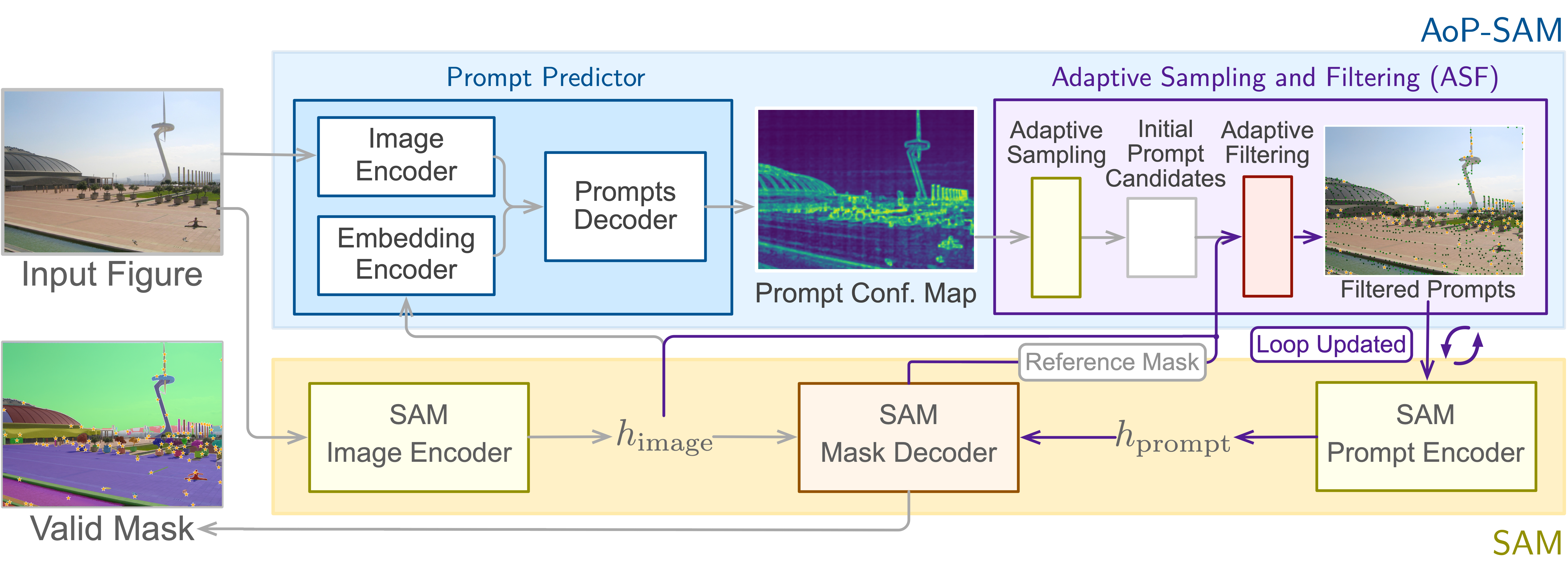 Methodology