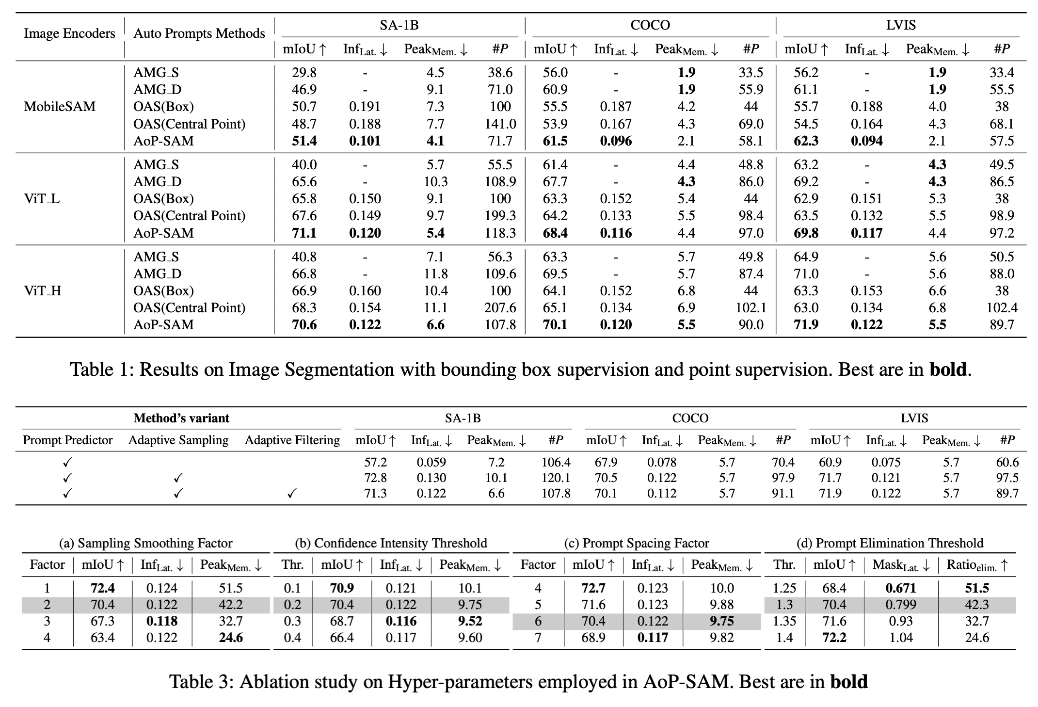 Results